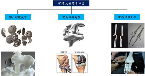面向骨科精准医疗, 华钛三维 开发3d打印软硬件产品